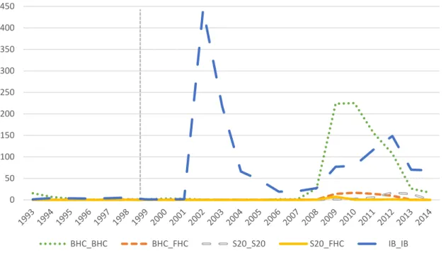 Figure 8C. SRISK/MVE by Bank Type