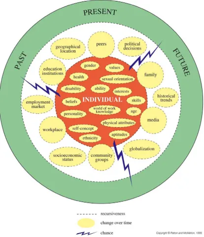 Figure 1. Systems Theory Framework (STF). Reproduced with permission.