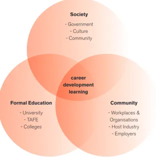 Figure 2.  Intersecting Interests