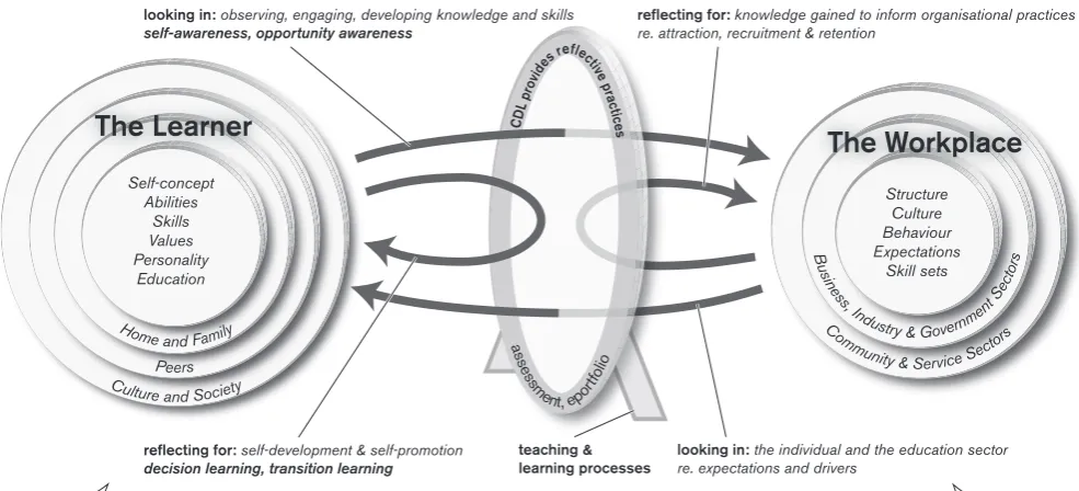 Figure 3. Two-way Mirror