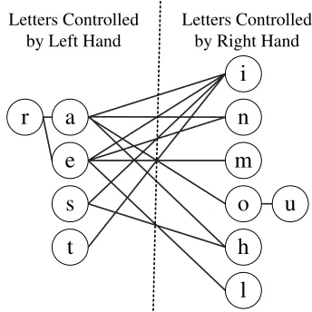 Figure 4: Transpositions errors on the keyboard.