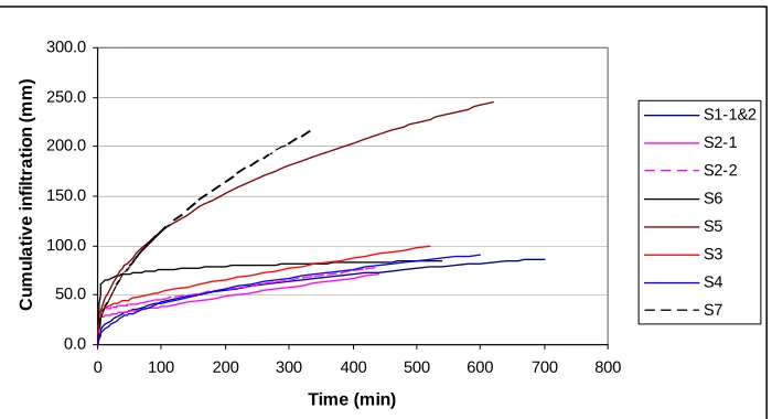 Table 2 Summary of results from bay evaluations 