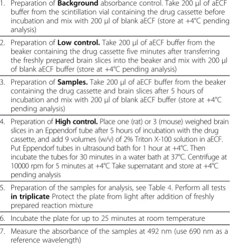 Table 3 Brief description of assessment of viability ofbrain slices based on the activity of released lactatedehydrogenase