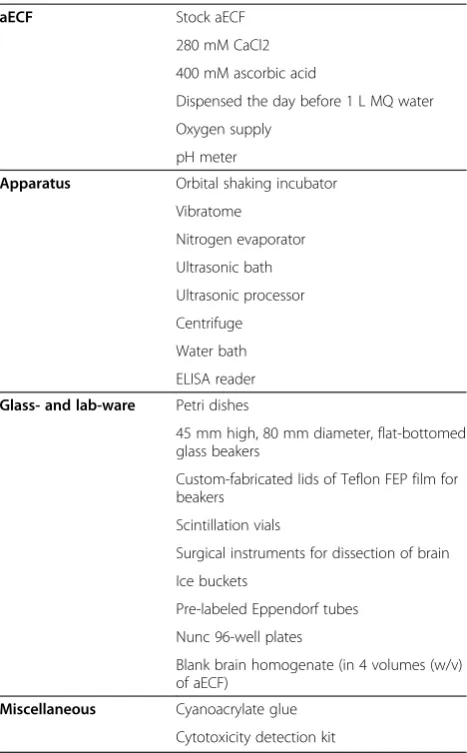 Table 5 Checklist before starting the experiments