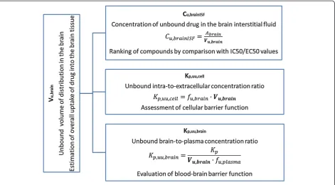 Figure 2 A number of applications of Vu,brain for integrative pharmacology.