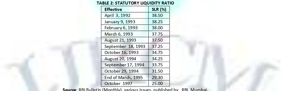 TABLE 1: CASH RESERVE RATIO (CRR) 