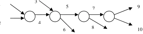 Fig. 2.  SET S1 including r1, r2 and SET S2 including f1, f2 