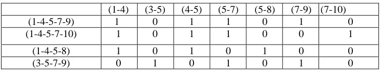 Table 1.  Values for four paths 