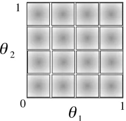 Figure 3: Grid search on a unit 2-simplex with k=4.