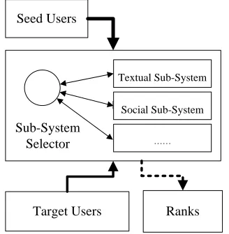 Figure 1: Overview of the system architecture