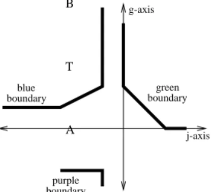 Figure 1: Example of a target with both collinear and separable non- non-targets, the colours are shown in a u  ; v  -slice from the CIE LUV colour model, notice that target T is equidistant from all three  non-targets A, B, and C; in Case 1, target colo