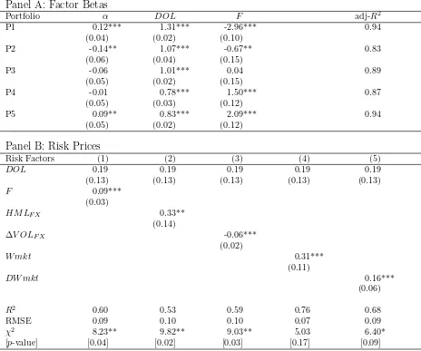 Table 3 Asset Pricing in Developed Countries