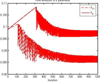 Fig. 20. Comparing aggregate rate through bottleneck 8   in different methods in the 2nd  topology 