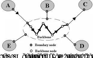 Fig. 3. A hierarchical network topology   