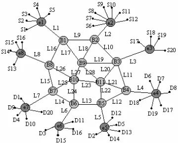 Fig. 4.  The first topology with 3 users and 2 links  