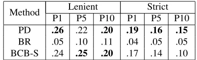 Table 1: Example annotated sentence pairs. In each pair, the ﬁrst sentence is the original and the second has a system-generated paraphrase ﬁlled in (denoted by the bold text).
