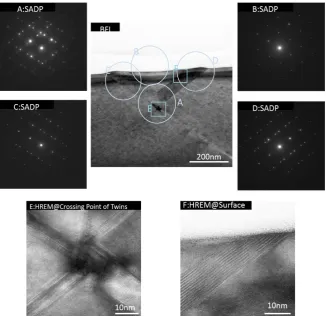Figure 6. TEM data taken from the identical position with area of Figure 5. BFI: a bright field image