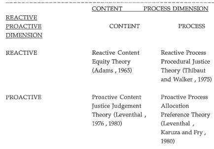 Figure one CONTENT 