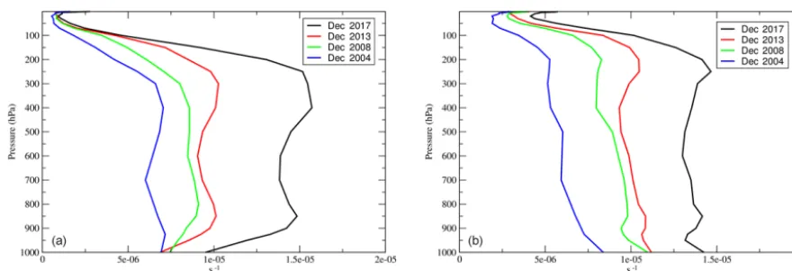 Figure 2a–d show the relationship between the ensemblemean model equivalent value and the model equivalent val-ues in the unperturbed control member for different obser-vation types