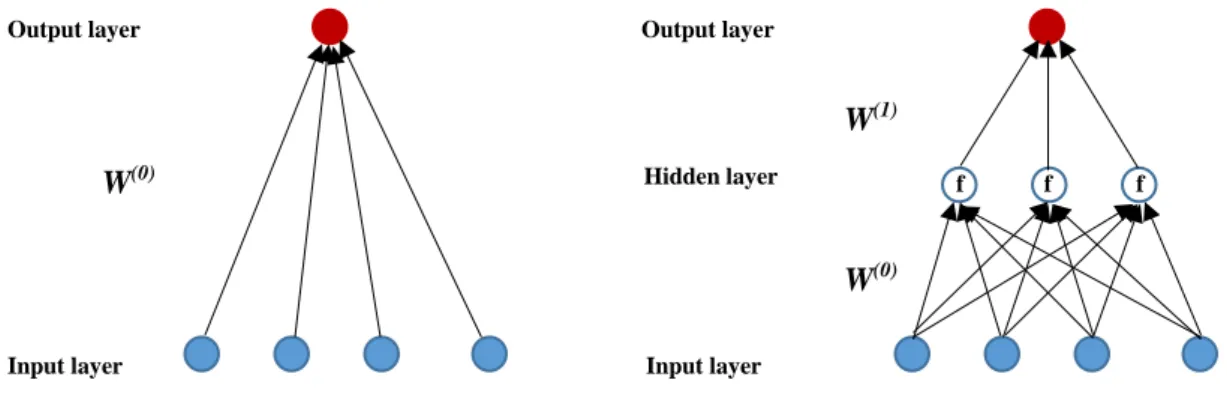 Figure 0. Simple neural network visualizations. 