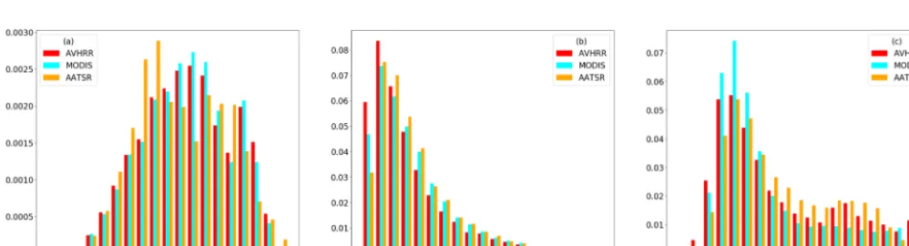 Figure 7. Absolute uncertainties of MODIS AQUA retrieval data for study area NA2 and CTP [hPa], COT, CER [µm], and Cloud mask [%].