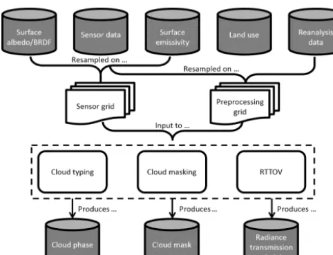 Table 2. Threshold values applied to ANNCOD data for cloud maskclassiﬁcation.