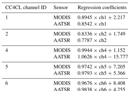 Table 3. Linear regression coefﬁcients between collocated AVHRRand MODIS/AATSR channels.