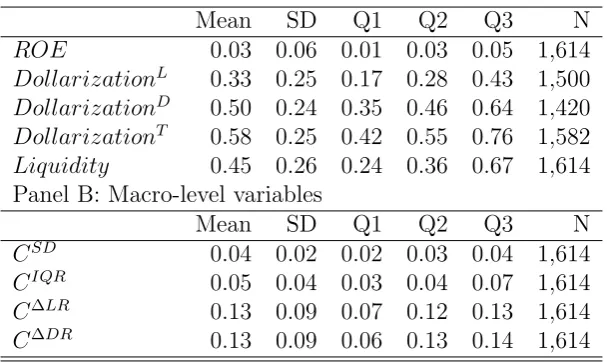 Table 1: Descriptive statistics, 2003q1–2014q1.