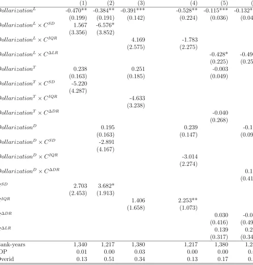Table 4: Panel Data IV estimates of Liquidity.