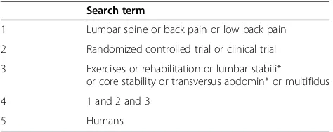 Table 1 PubMed search strategy