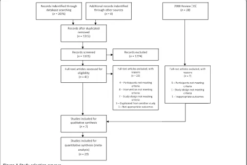 Figure 1 Study selection process.