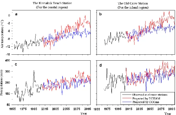 Fig. 3. Changes ofstations. The observations at these two stations were used to represent the temporal patterns of climate in the coastal and the inland regions, (a, b) annual mean air temperature and (c, d) annual total precipitation at the Komakuk Beach and Old Crow climaterespectively.