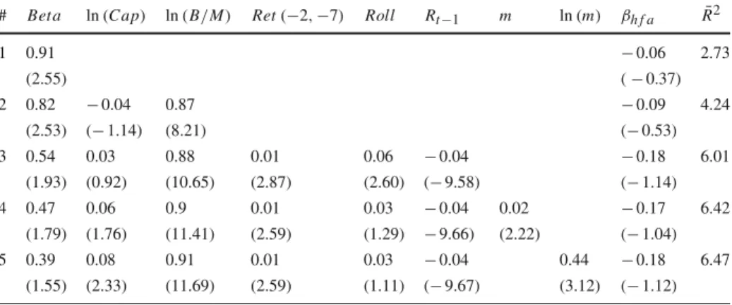 Table 5 Fama–MacBeth regressions with latent factor, 7/1980–3/2013