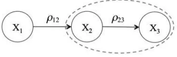 FIG. 3.Illustration of the Network contrast vector on a simple network; dashed line indicates the interactions thatare included in the contrast vector.