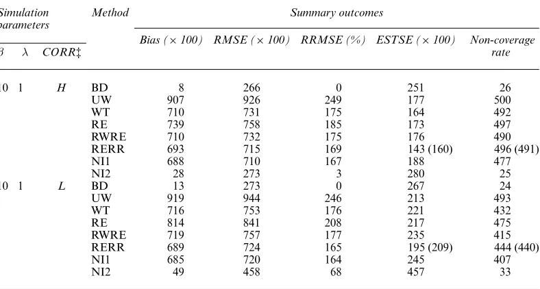Table 2(continued)