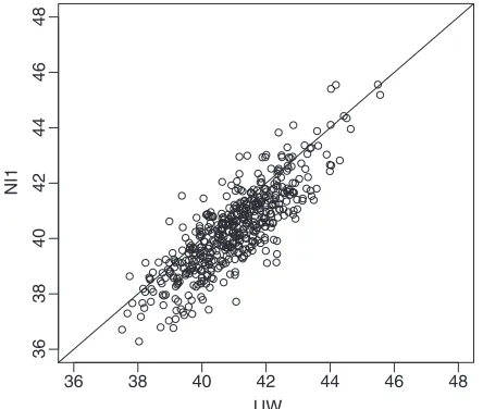 Table 3.Estimates of the ﬁnite population mean of log(BMI) by various methods for theoral health disparities data†