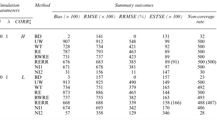 Table 1(continued)