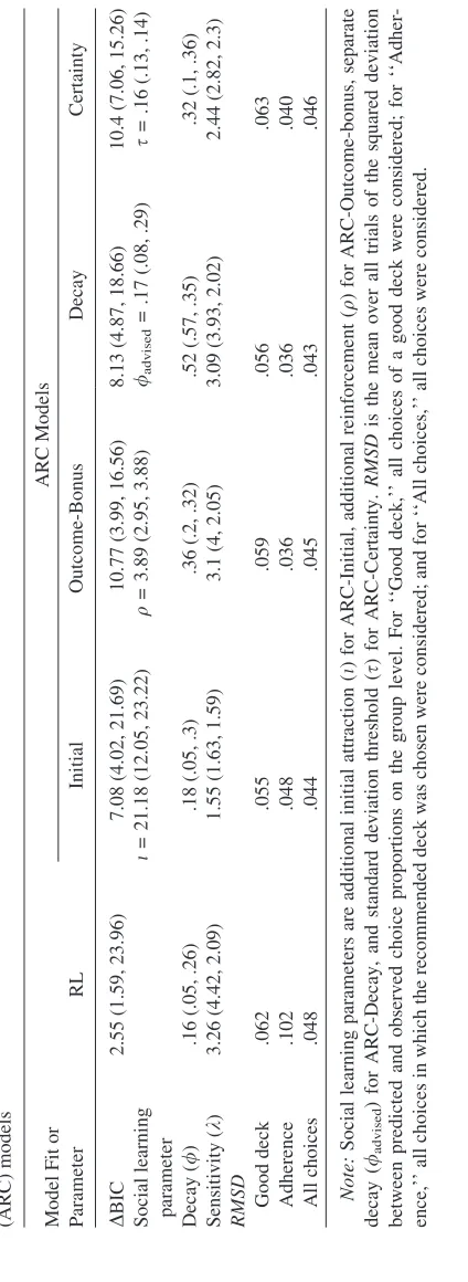 Mean (median,Table 2between predicted and observed choice proportions on the group level