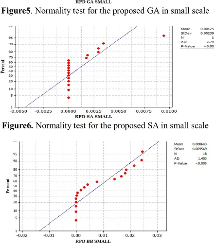 TABLE 7.Computational results for small scale (2) 