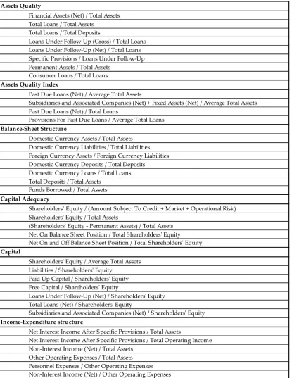 Table B.1a Financial Ratio Features for Banks 