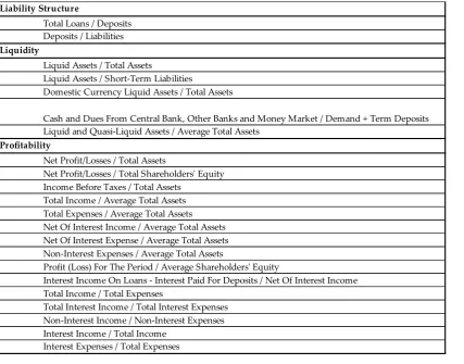 Table B.1a Financial Ratio Features for Banks (Continued) 