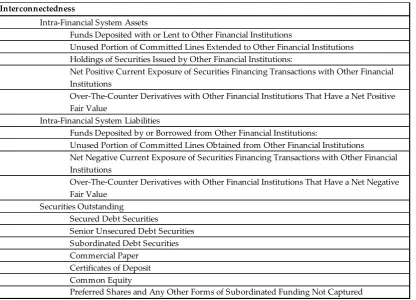 Table B.1c Network Features for Banks
