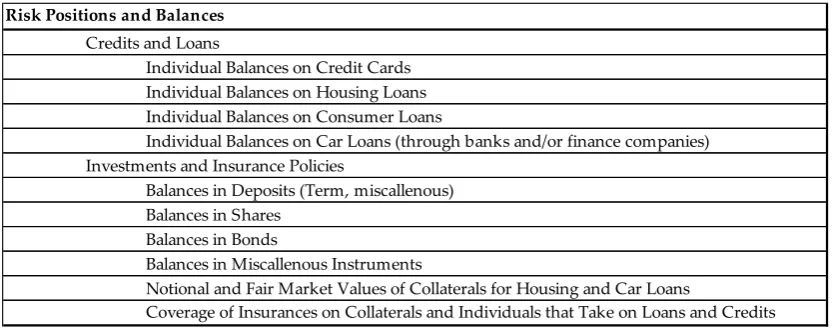 Table B.3a Risk Features for Households 
