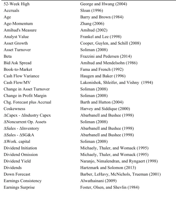 Table 1: Signals and Authors 