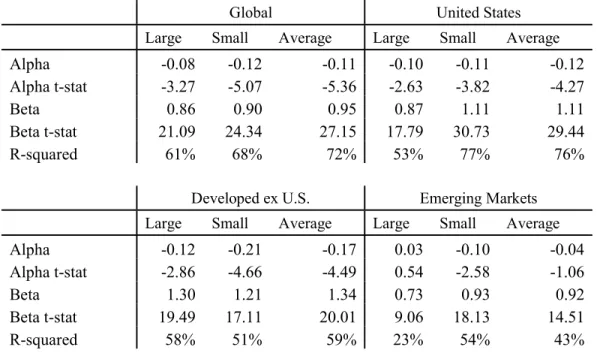 Table 9: Equal-Weighted Factor Portfolio Alphas: Covariances vs. 