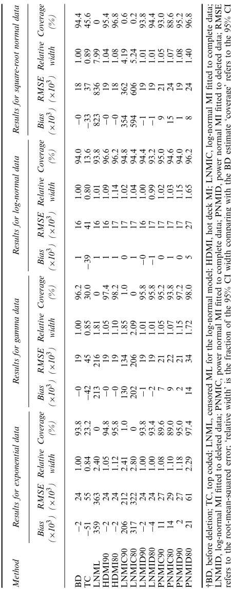 Table 1.Method