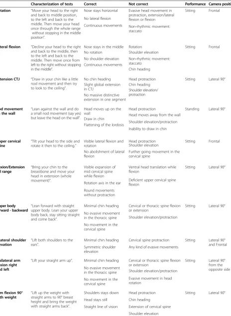 Table 1 Characterization of tests