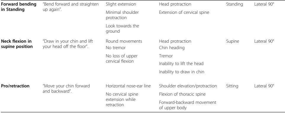 Table 1 Characterization of tests (Continued)