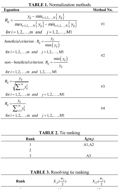 TABLE 3. Resolving tie ranking 