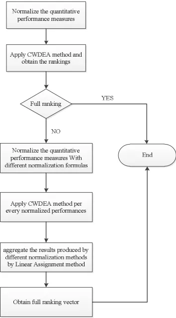 Figure 1. Flowchart of the proposed methodology
